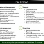 Grafik aus P&I Loga