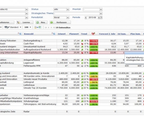 Business Intelligence Software Aruba