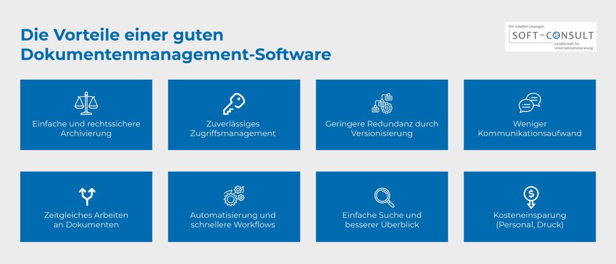 Vorteile Dokumentenmanagement Software